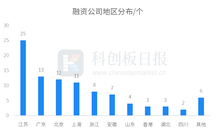 財聯社創投通：一級市場本周94起融資，klook客路完成1億美金新一輪融資插图8