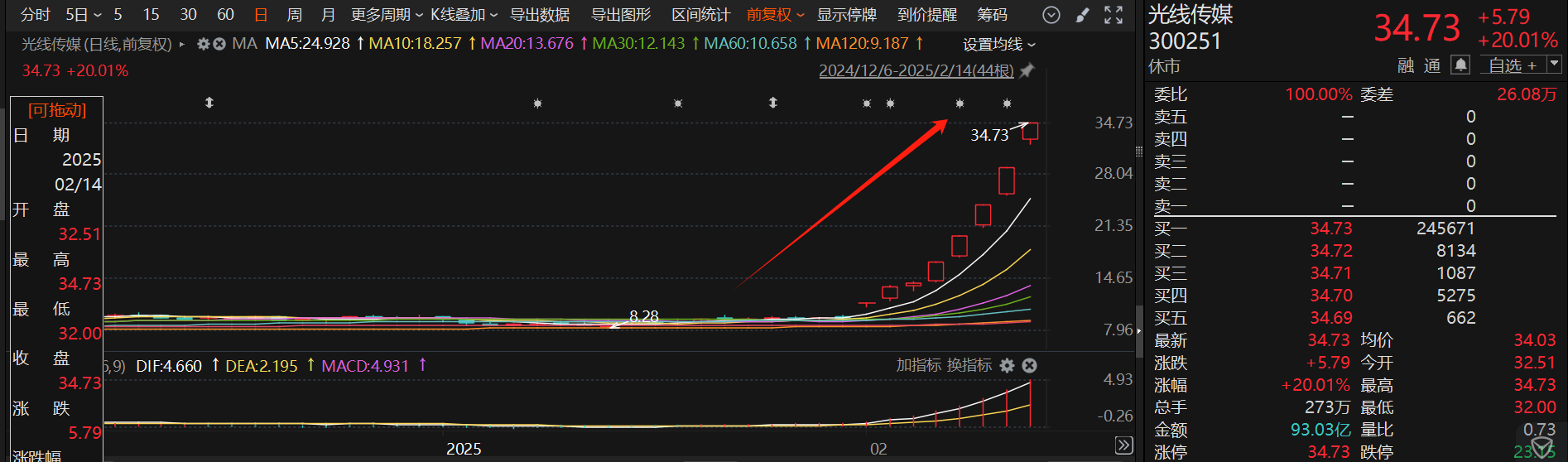 百億票房撐起千億市值!盤中創歷史新高a股名單一覽，多隻deepseek概念股在列插图2