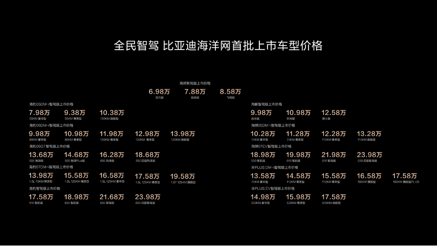 比亞迪推“智駕平權”，多車企回應 “扛得住”，上游產業鏈成受益方丨一線插图6