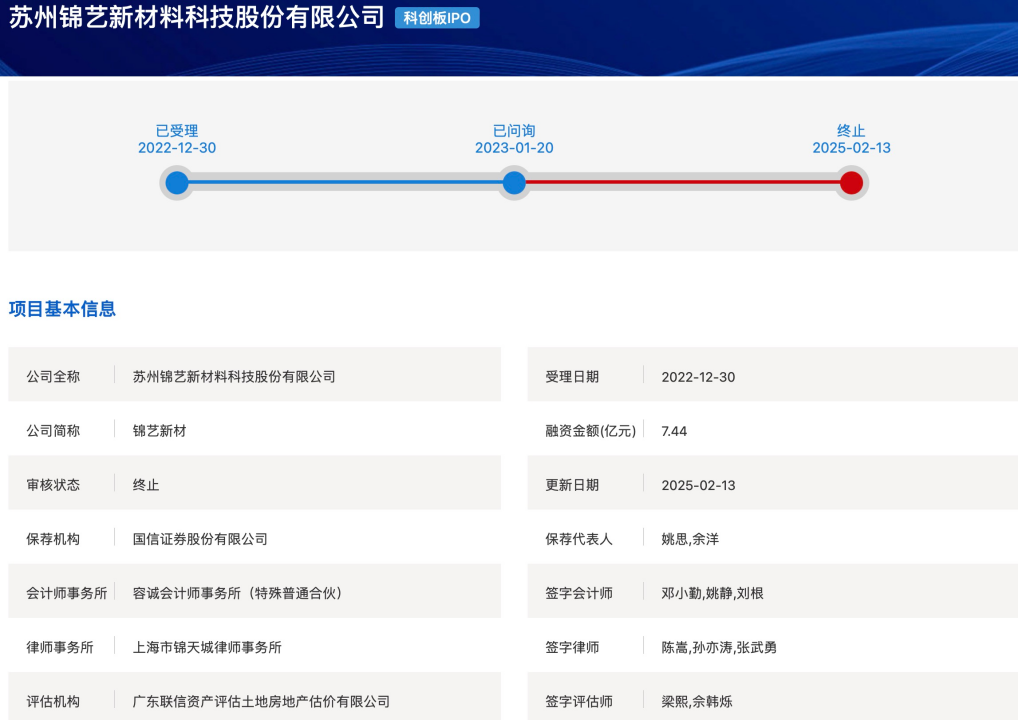 2家企業現新進展：錦藝新材IPO終止漢邦科技回復二輪問詢|科創板IPO週報插图2