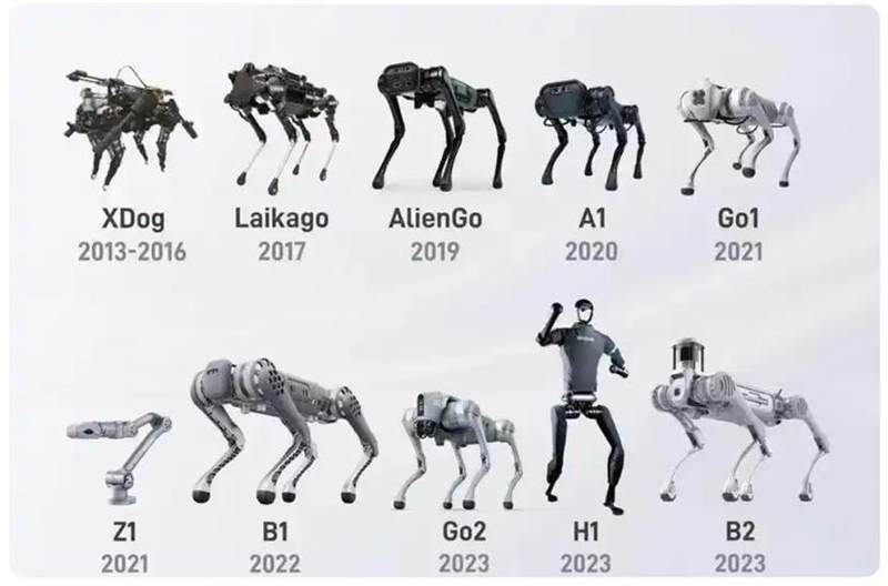 A股有了一條叫“宇樹”的人形機器人產業鏈插图