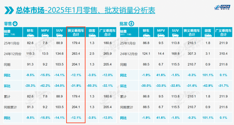 中國車市價格戰再度升溫，上市車企盈利空間被擠壓插图2