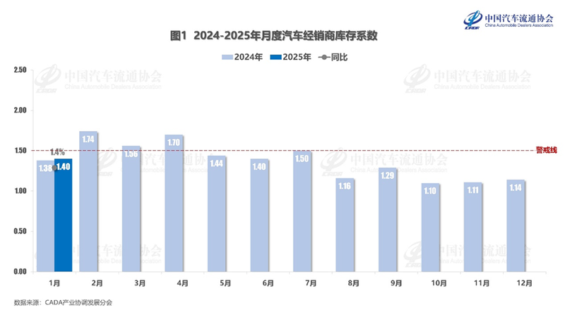 中國車市價格戰再度升溫，上市車企盈利空間被擠壓插图6