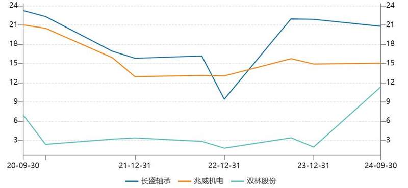 A股有了一條叫“宇樹”的人形機器人產業鏈插图4