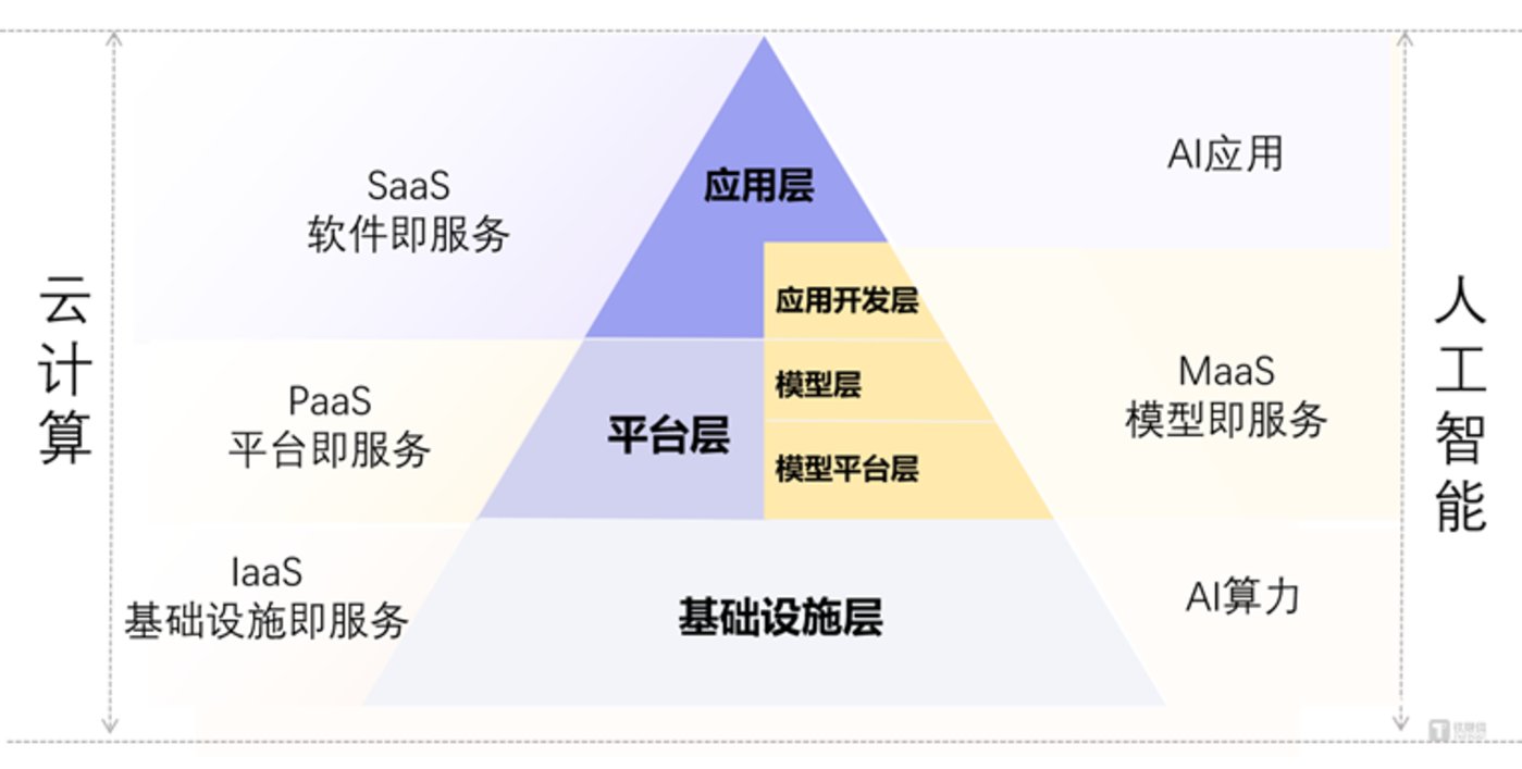 騰訊、華為等接入DeepSeek每月虧損超4億，MaaS模型即服務將要被顛覆了？插图4