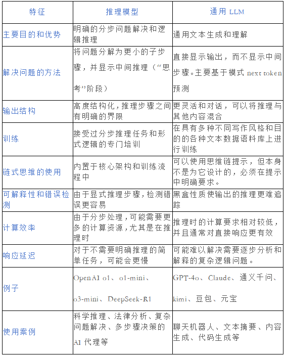 DeepSeek破局AI，這些希望之門即將改變世界插图