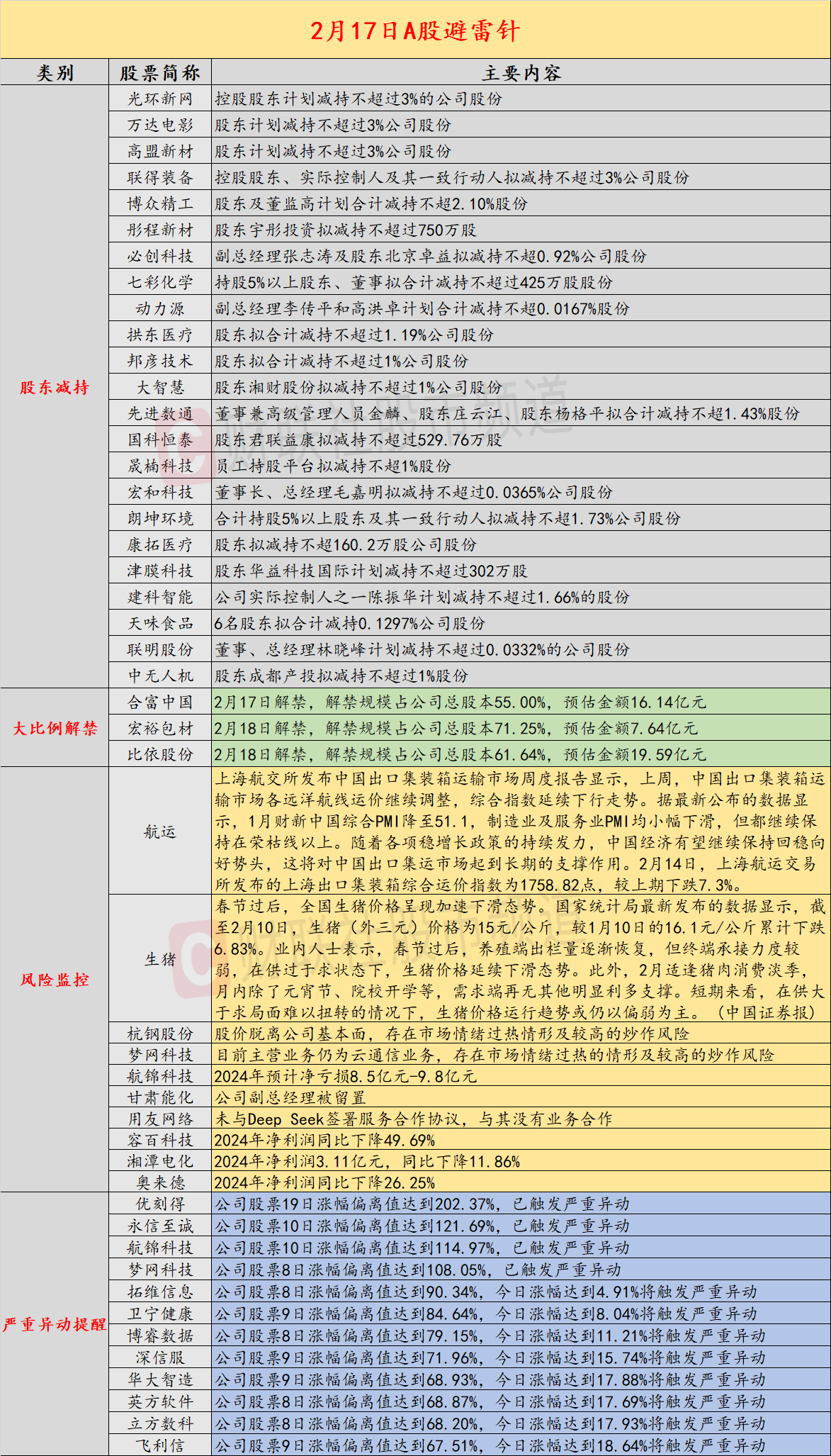 2月17日投資避雷針：9天7板DeepSeek概念人氣股2024年預計淨虧損8.5億元-9.8億元插图