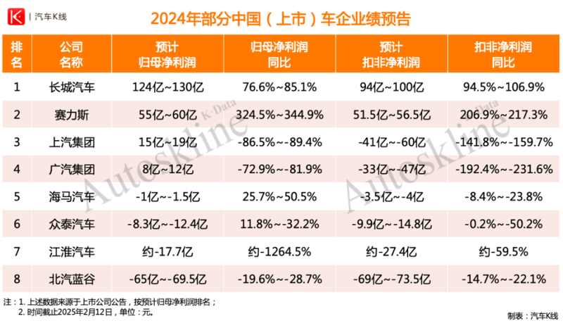 中國車市價格戰再度升溫，上市車企盈利空間被擠壓插图