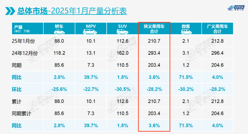 中國車市價格戰再度升溫，上市車企盈利空間被擠壓插图4