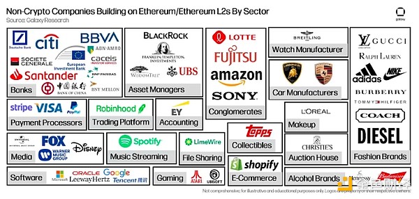 Galaxy： 傳統金融公司正在乙太坊上構建什麼？插图