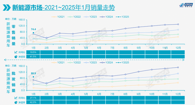 中國車市價格戰再度升溫，上市車企盈利空間被擠壓插图8