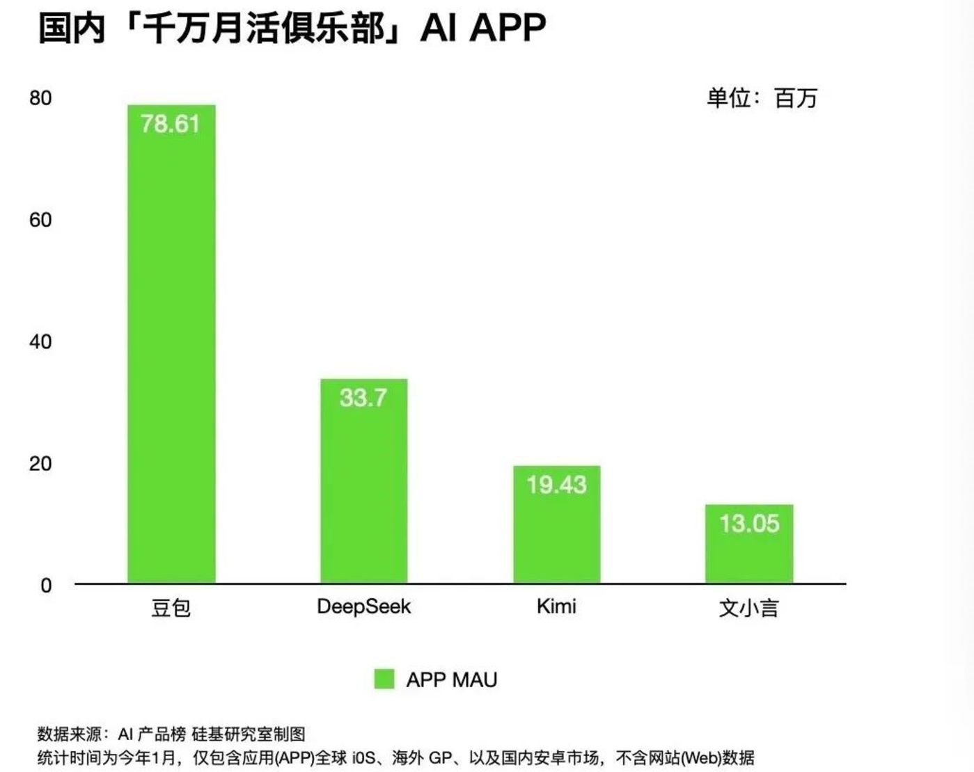 馬化騰巧借DeepSeek東風插图