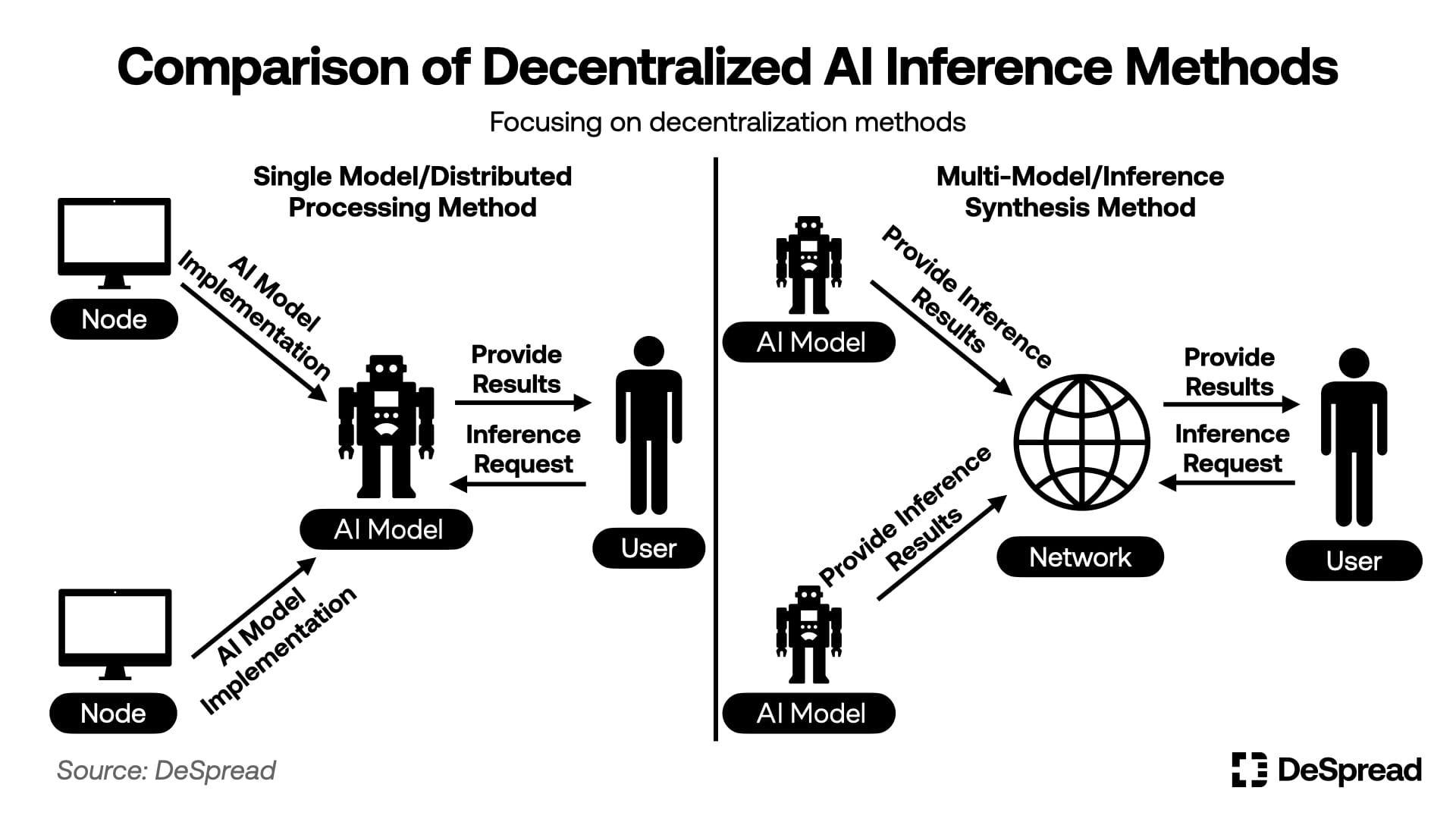 聚焦Allora的結構和願景：區塊鏈如何解决人工智慧長尾問題？插图2