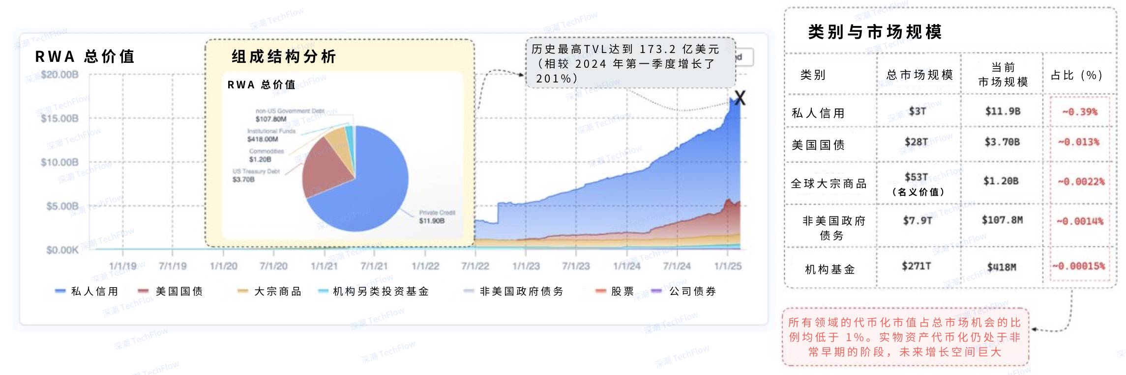 Meme衰退，為什麼你應該關注逆勢增長的RWA賽道？插图