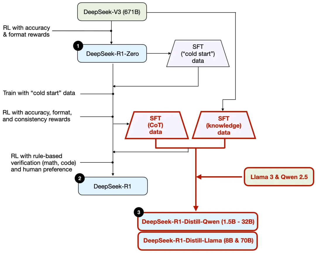 圖文並茂：DeepSeek R1是怎麼練成的插图16