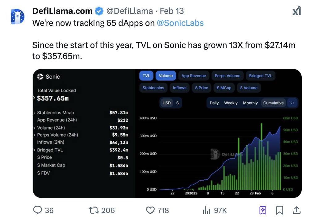 華麗改名後，一文帶你瞭解Sonic生態最新現狀插图