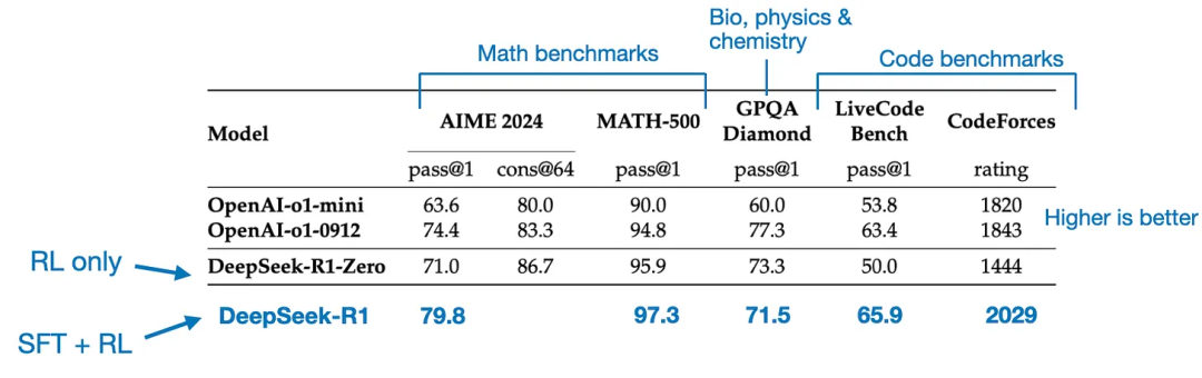 圖文並茂：DeepSeek R1是怎麼練成的插图14