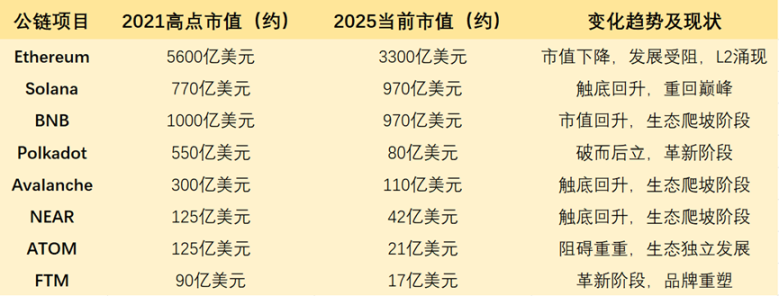 Solana一騎絕塵後，公鏈大戰告一段落？插图