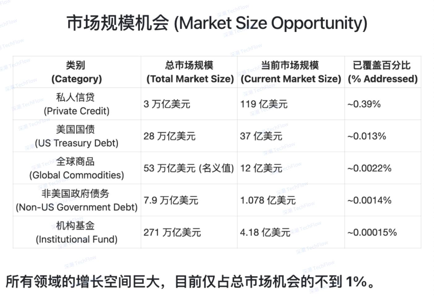 Meme衰退，為什麼你應該關注逆勢增長的RWA賽道？插图10