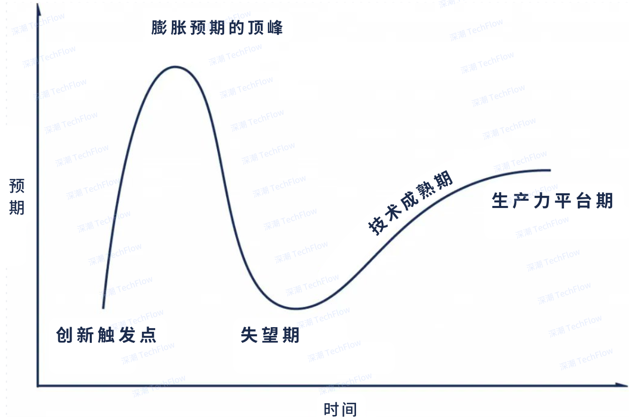 越來越多項目要TGE，我該如何評判好壞？插图2