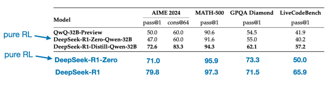 圖文並茂：DeepSeek R1是怎麼練成的插图20