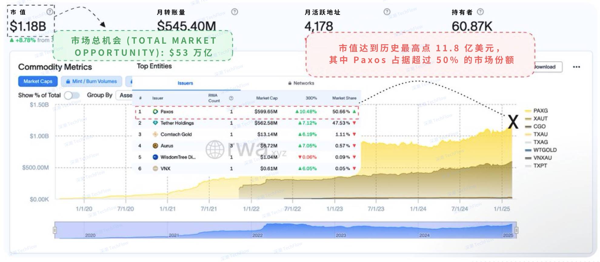 Meme衰退，為什麼你應該關注逆勢增長的RWA賽道？插图6