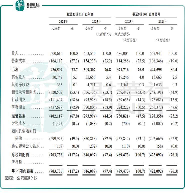 與Deepseek同屬“杭州六小龍”，群核科技啥來頭？插图8