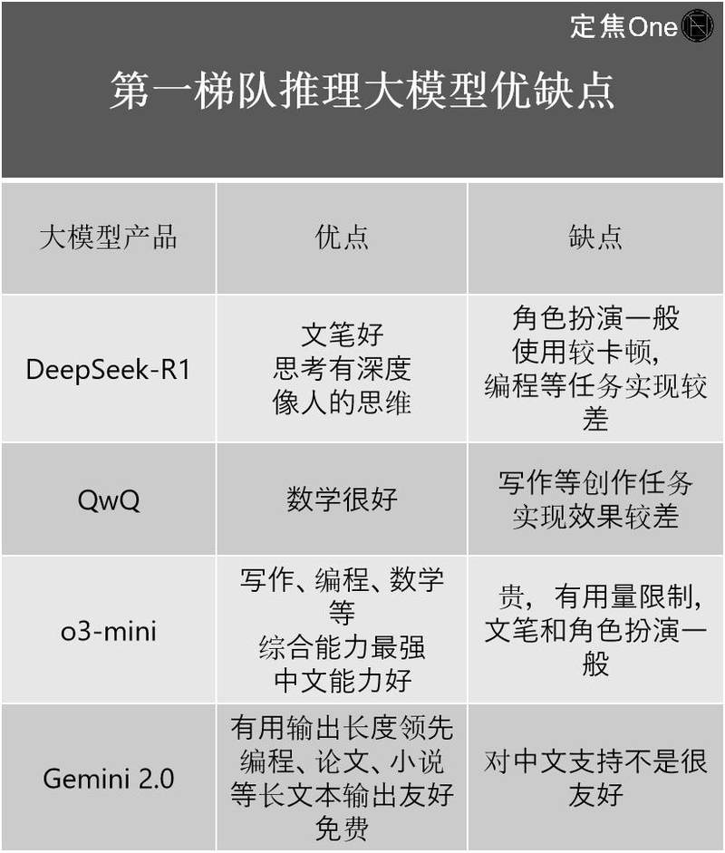 DeepSeek們的成本，是怎麼計算的？插图2