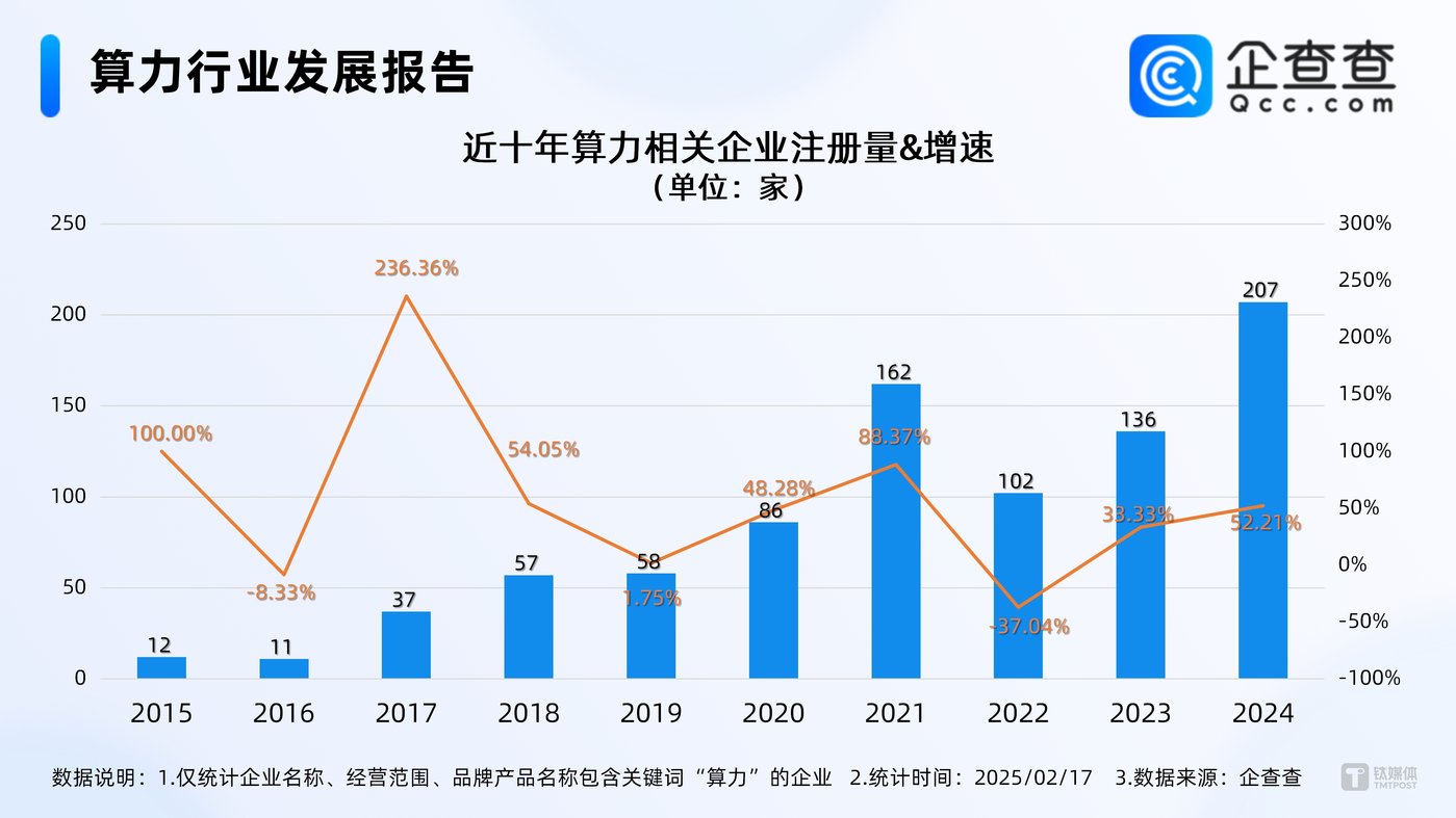 一天開源五個模型，AI熱潮將加速今年中國智算規模增長43%插图6