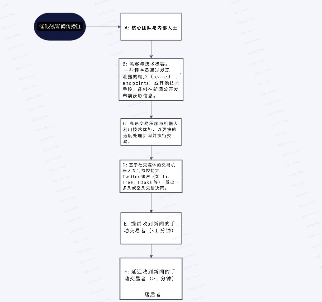 寫給熊市迷茫的你：善用杠杆思維，構建“反脆弱”的人生插图8