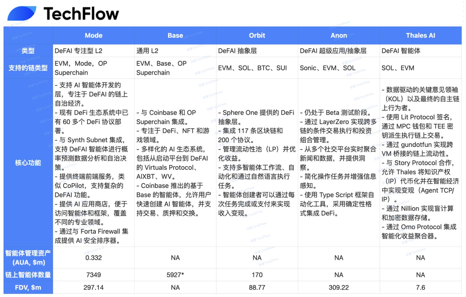 解讀Mode Network：基於乙太坊的全棧DeFAI L2解決方案插图22