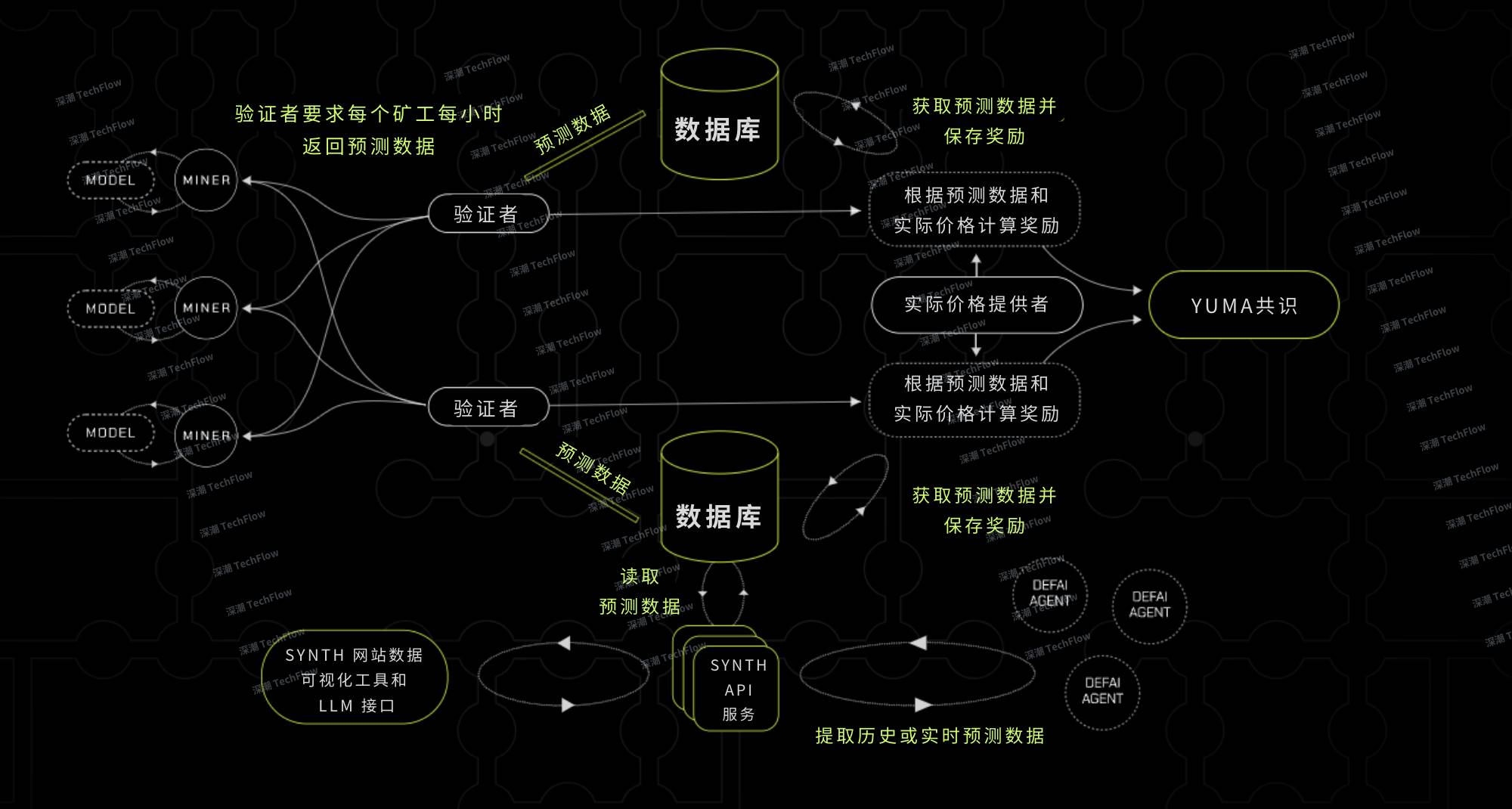 解讀Mode Network：基於乙太坊的全棧DeFAI L2解決方案插图12