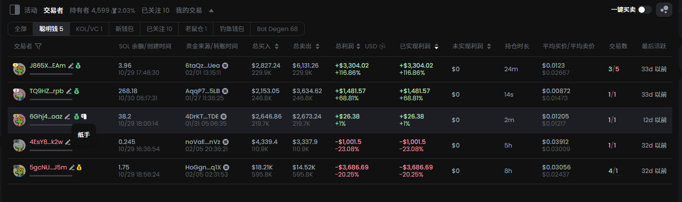 Meme黃金時代，GMGN如何讓“P小兵”成為“P小將”？插图8