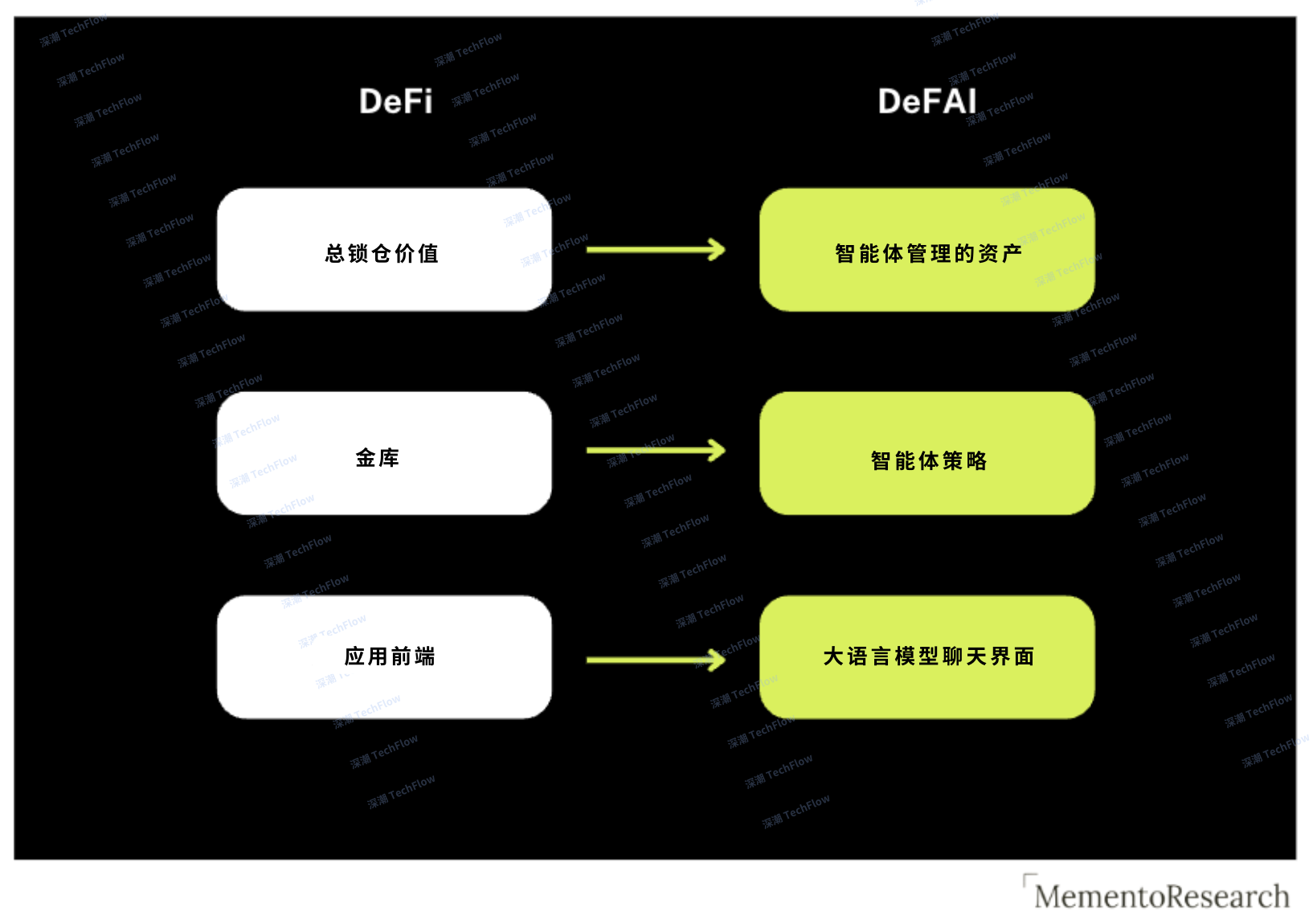 解讀Mode Network：基於乙太坊的全棧DeFAI L2解決方案插图44