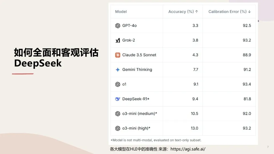 深度思考：有關DeepSeek、科技競爭、AGI的一切插图4