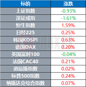 再舞關稅大棒特朗普稱將對進口汽車徵收約25%關稅|環球市場插图