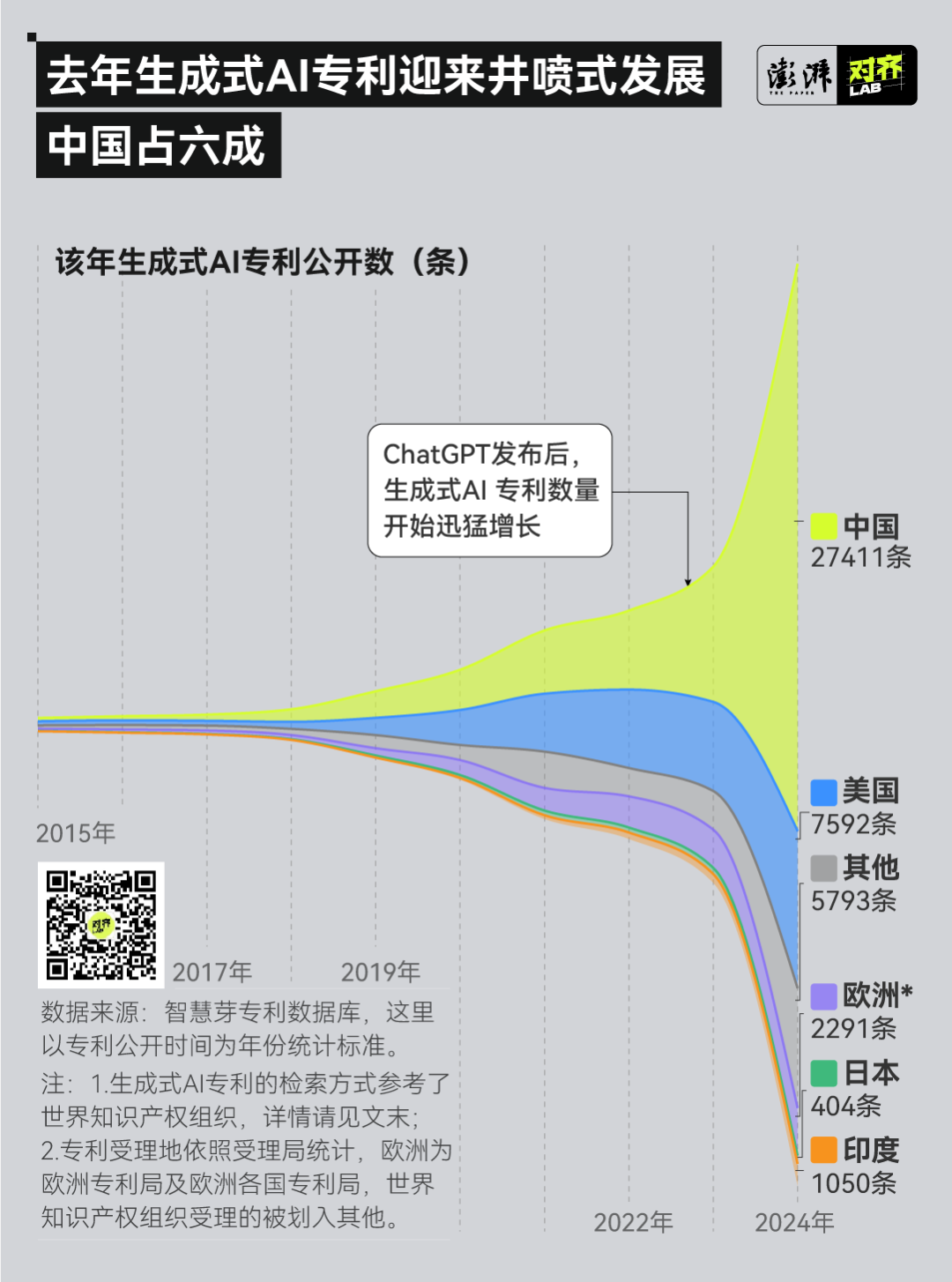 最愛申請AI專利的，是這家中國公司插图2