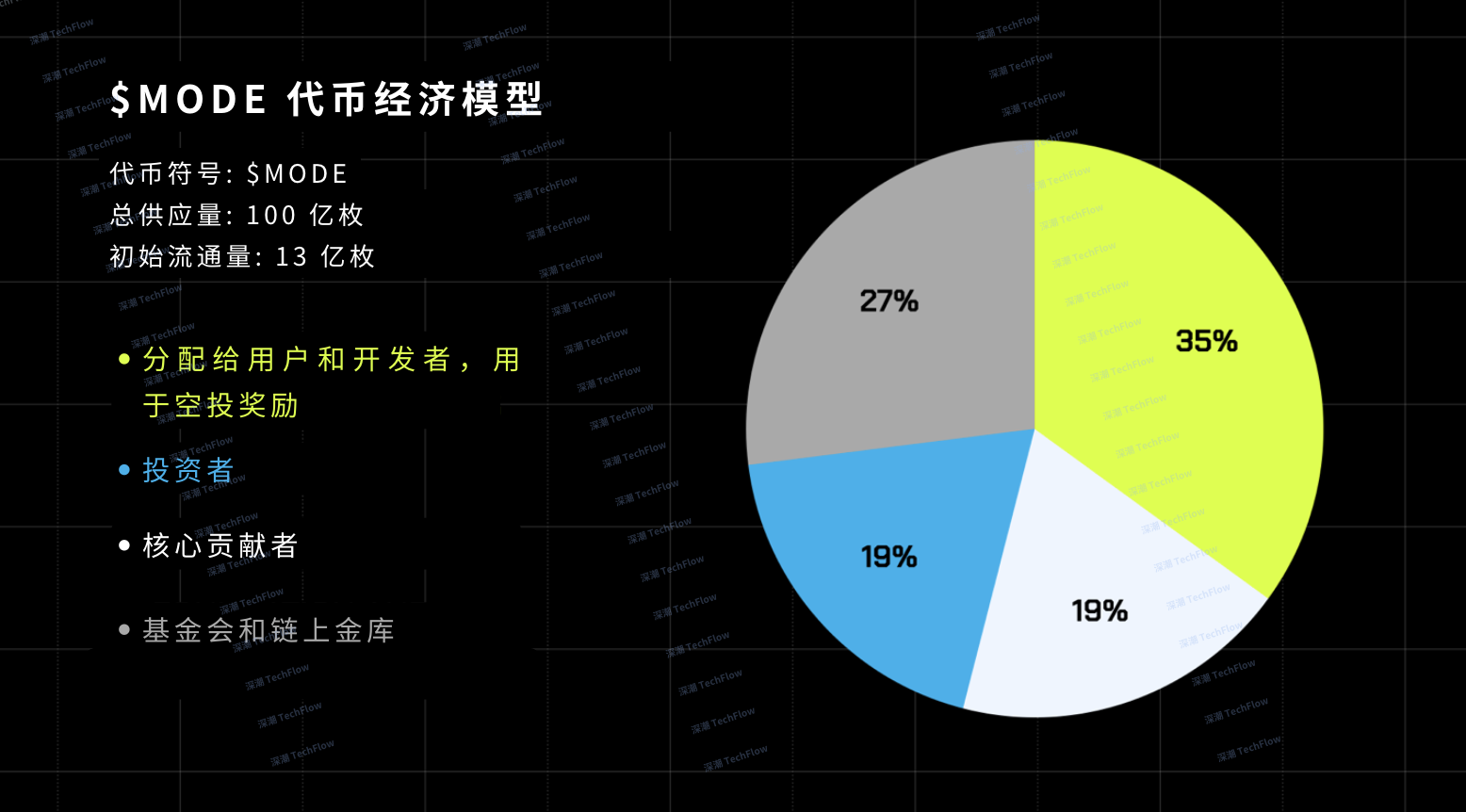 解讀Mode Network：基於乙太坊的全棧DeFAI L2解決方案插图32