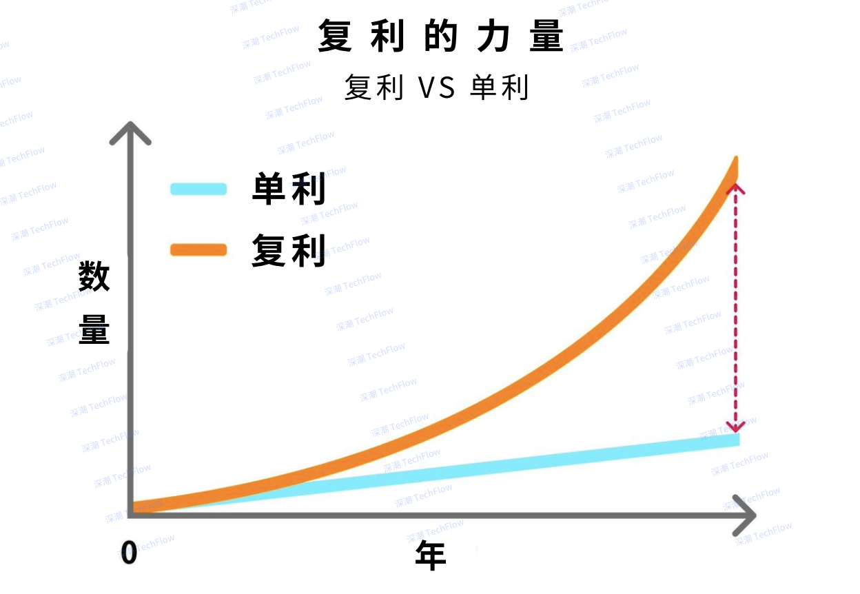 寫給熊市迷茫的你：善用杠杆思維，構建“反脆弱”的人生插图2