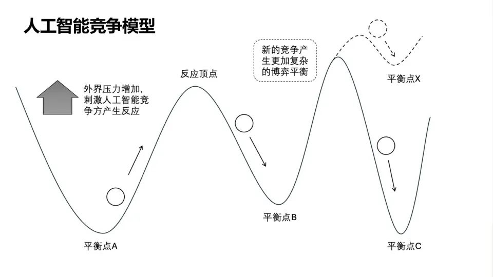 深度思考：有關DeepSeek、科技競爭、AGI的一切插图8