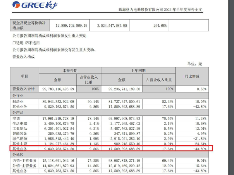 格力專賣店一夜變身“董明珠健康家”，消費者看懵了！插图10