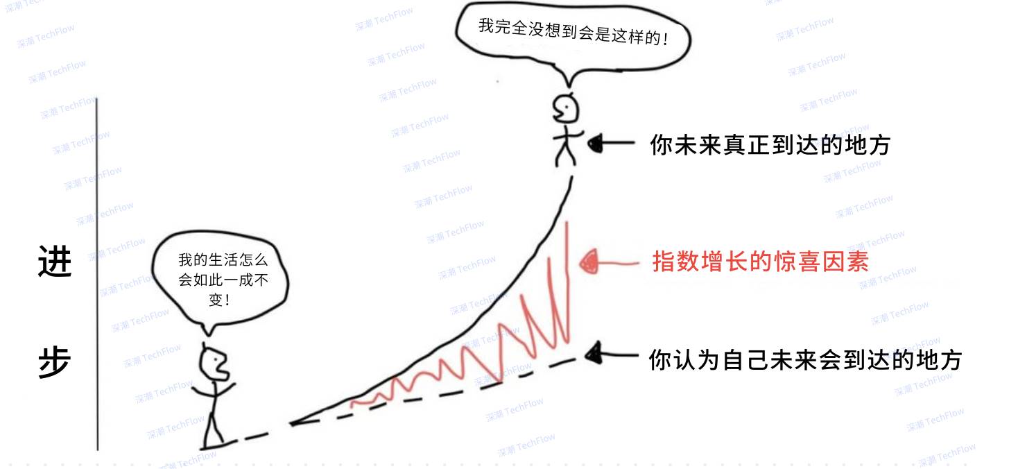 寫給熊市迷茫的你：善用杠杆思維，構建“反脆弱”的人生插图