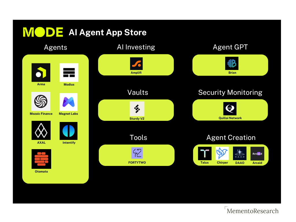 解讀Mode Network：基於乙太坊的全棧DeFAI L2解決方案插图20