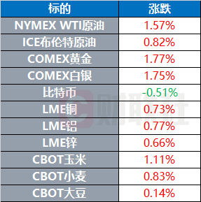 再舞關稅大棒特朗普稱將對進口汽車徵收約25%關稅|環球市場插图2