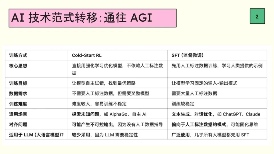 深度思考：有關DeepSeek、科技競爭、AGI的一切插图12