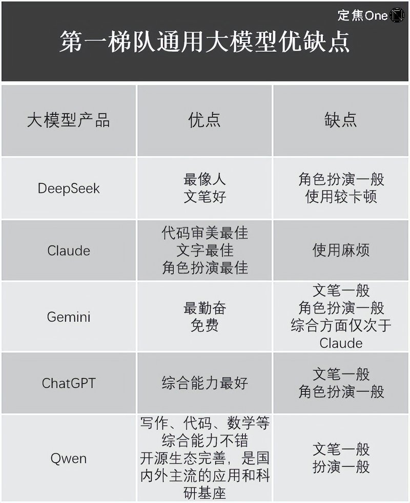 DeepSeek們的成本，是怎麼計算的？插图4