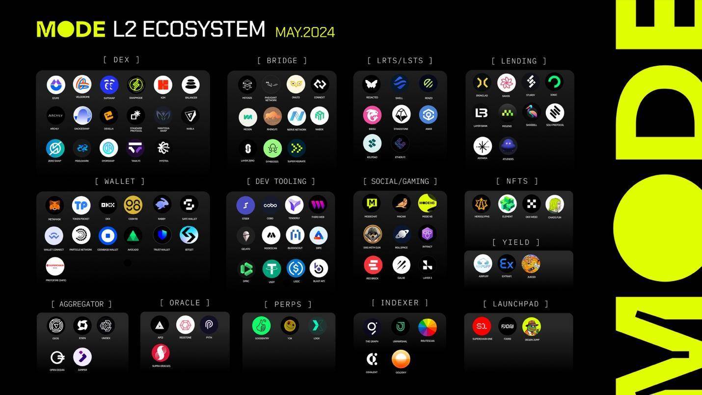 解讀Mode Network：基於乙太坊的全棧DeFAI L2解決方案插图18