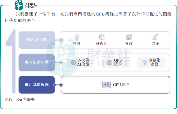 與Deepseek同屬“杭州六小龍”，群核科技啥來頭？插图