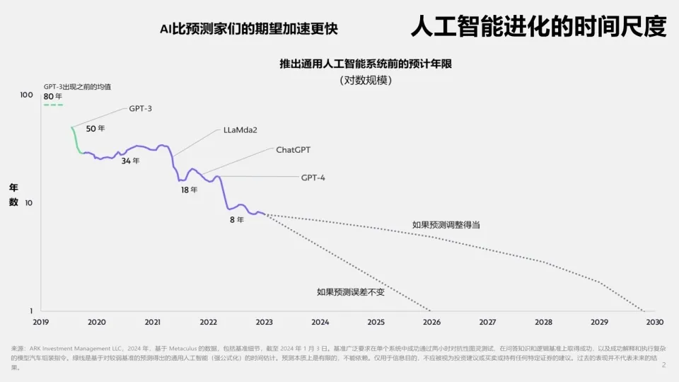 深度思考：有關DeepSeek、科技競爭、AGI的一切插图2