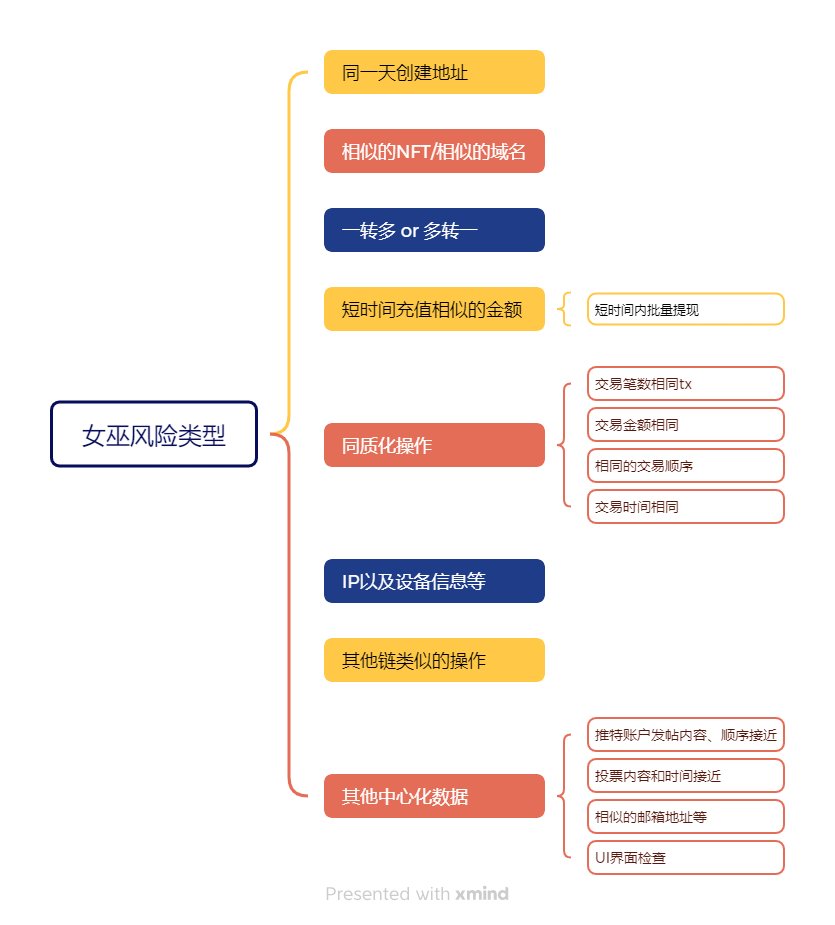 擼空投高階攻略：穿透女巫迷霧的生存法則插图2